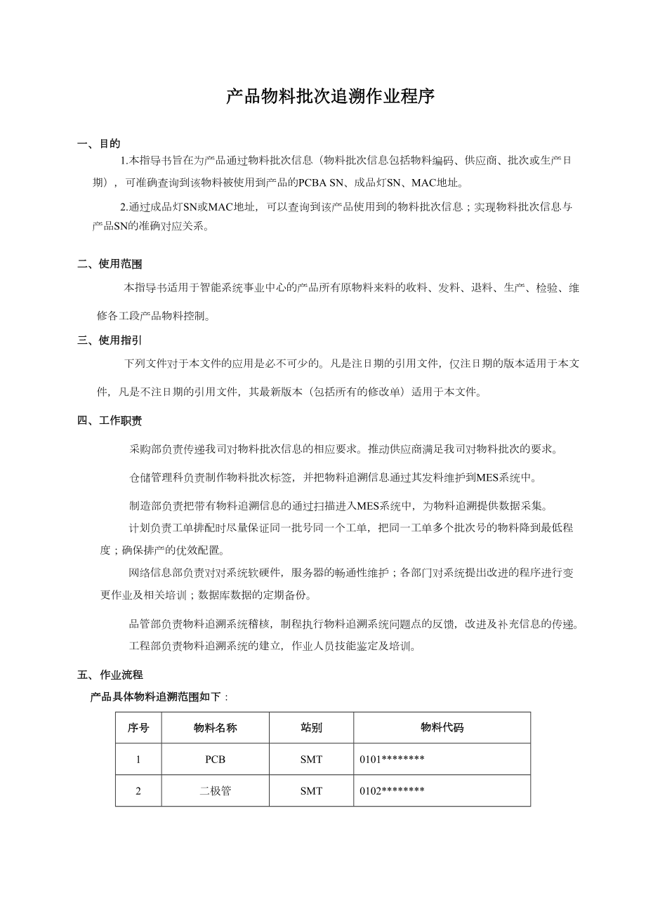 产品物料批次追溯作业程序.doc