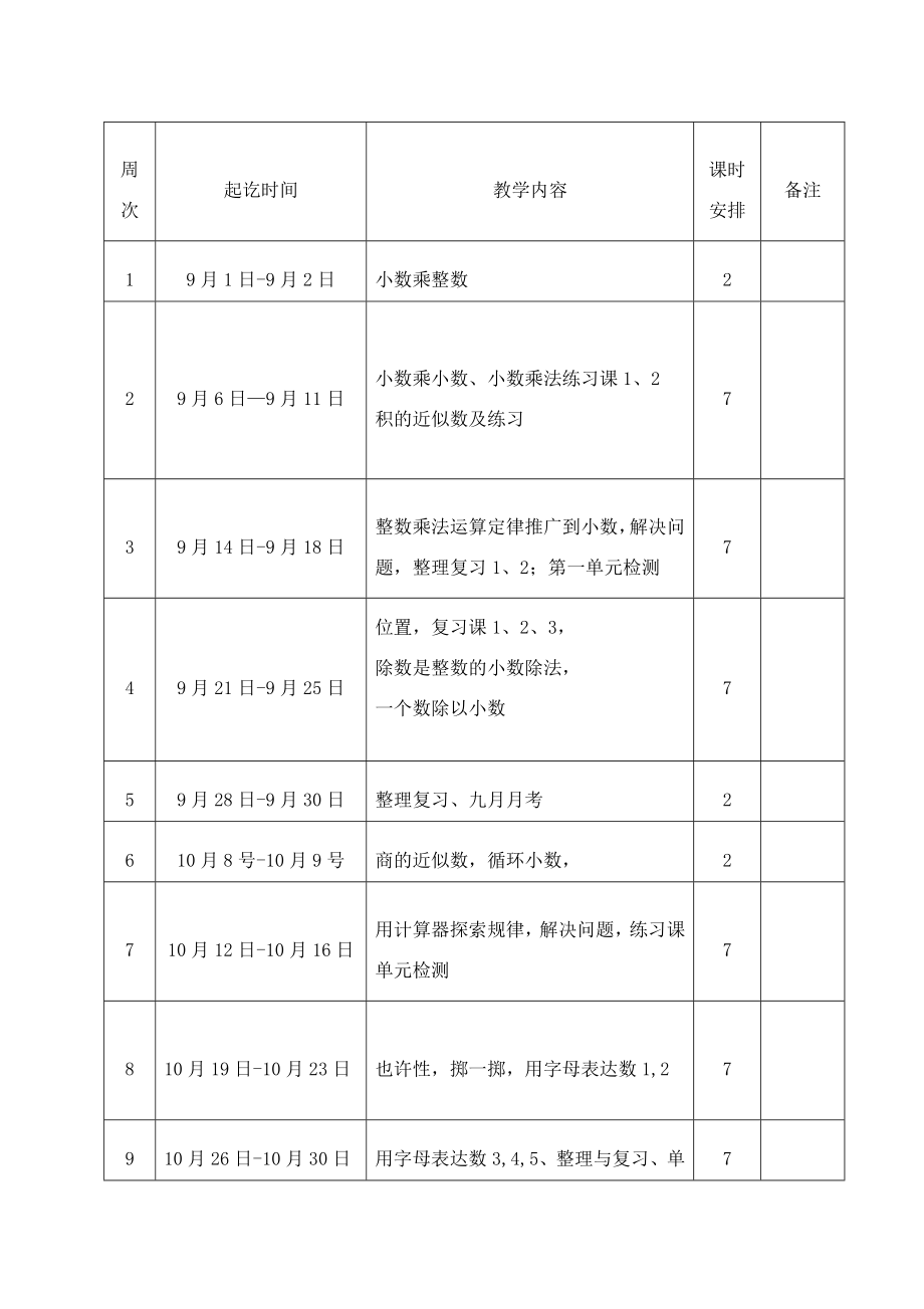 人教版五年级数学上册教学计划含进度表.doc