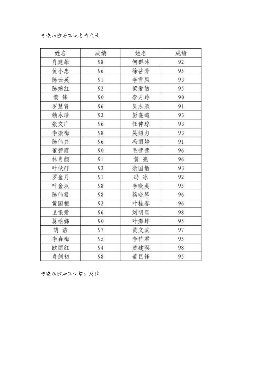 传染病培训工作总结传染病培训工作总结八篇.doc