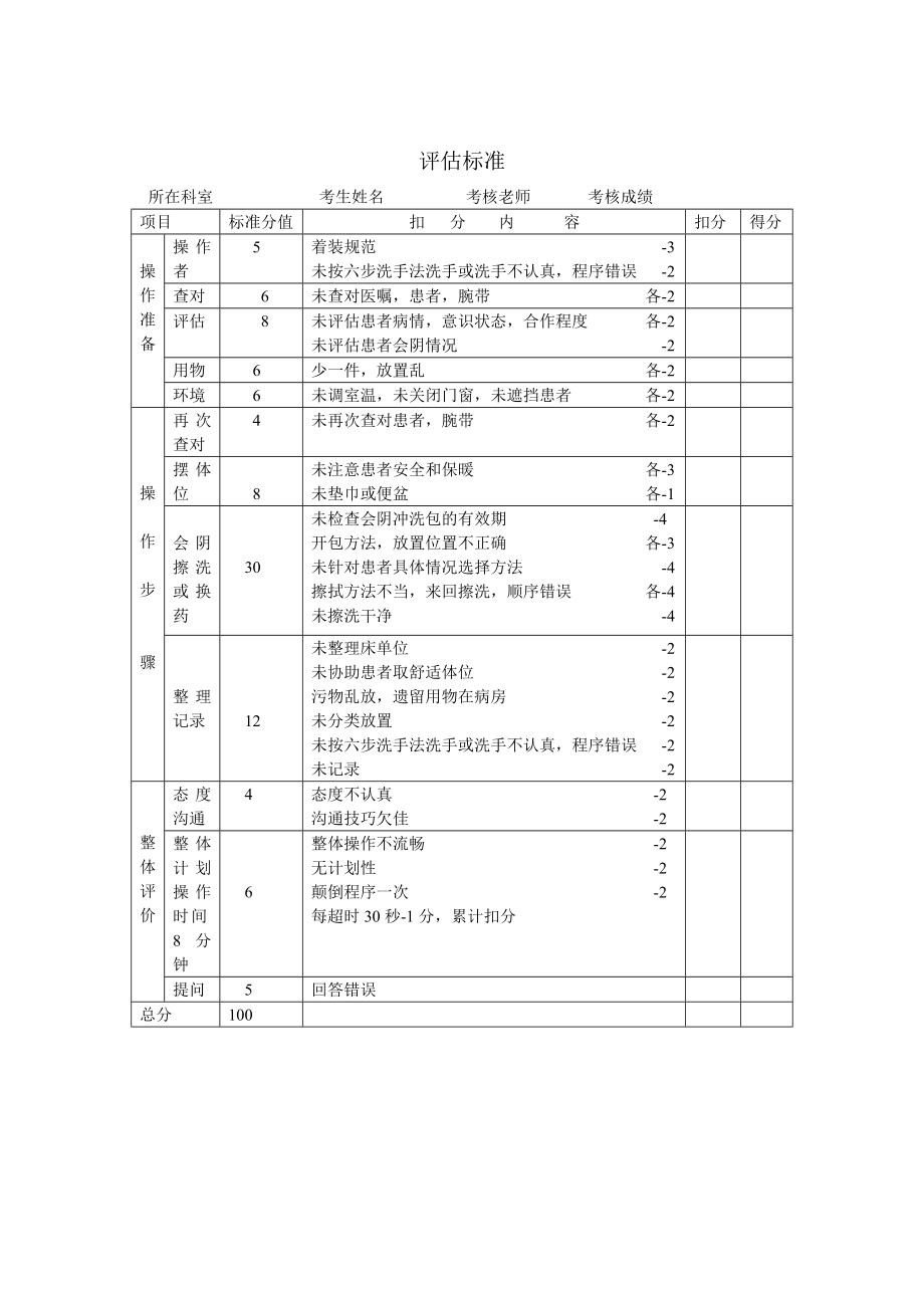 会阴护理操作流程.doc