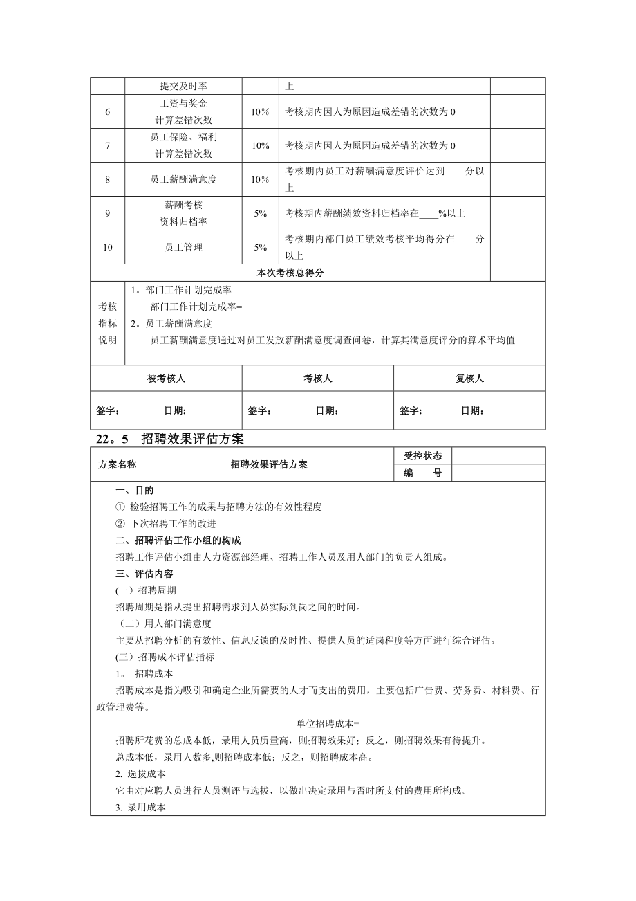 人力资源部经理绩效考核指标量表.doc