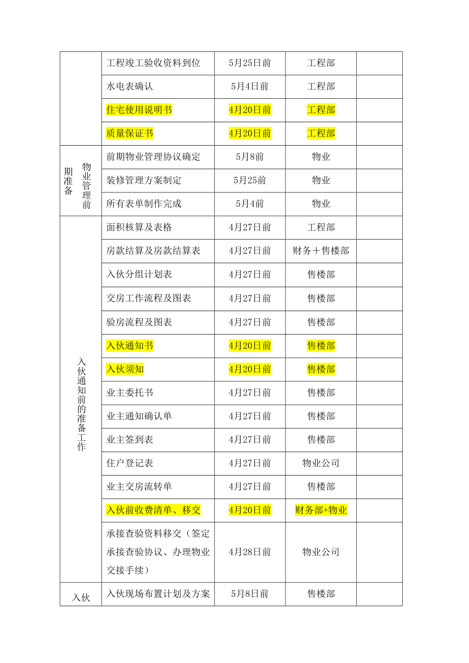 交房流程图确认.doc