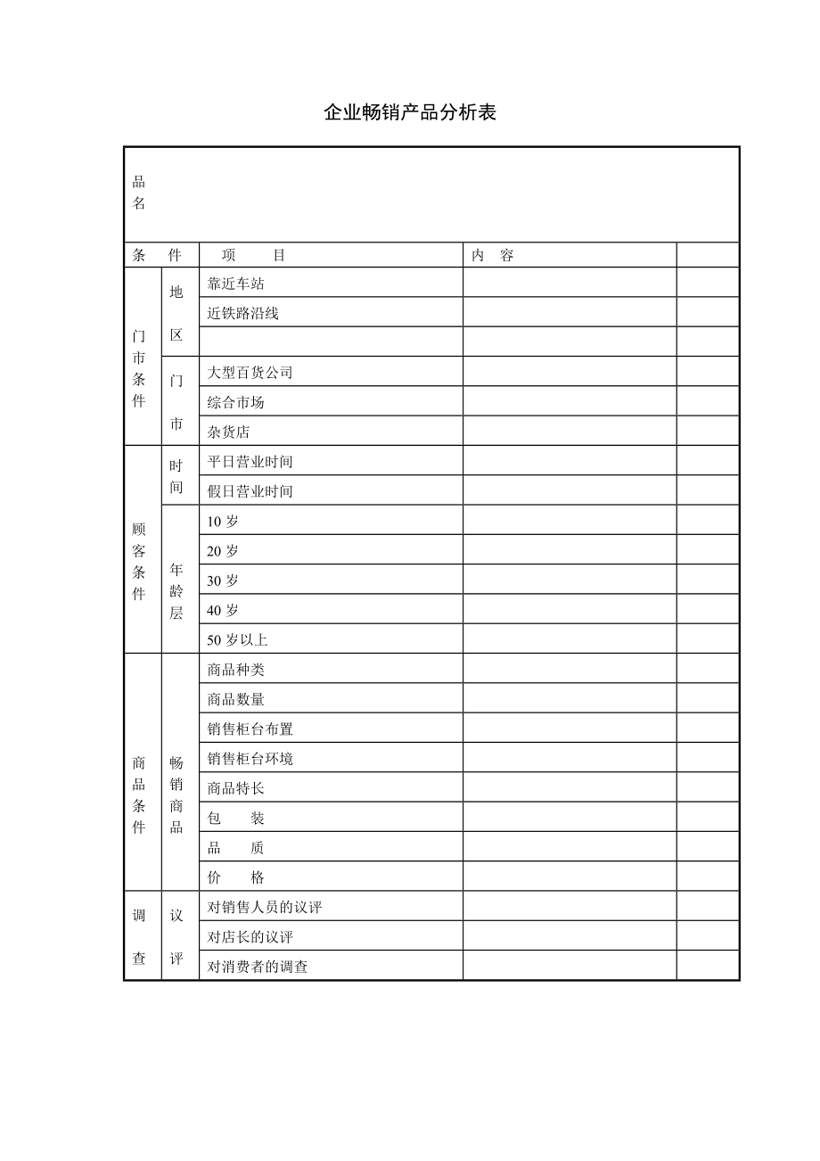 企业畅销产品分析表.doc