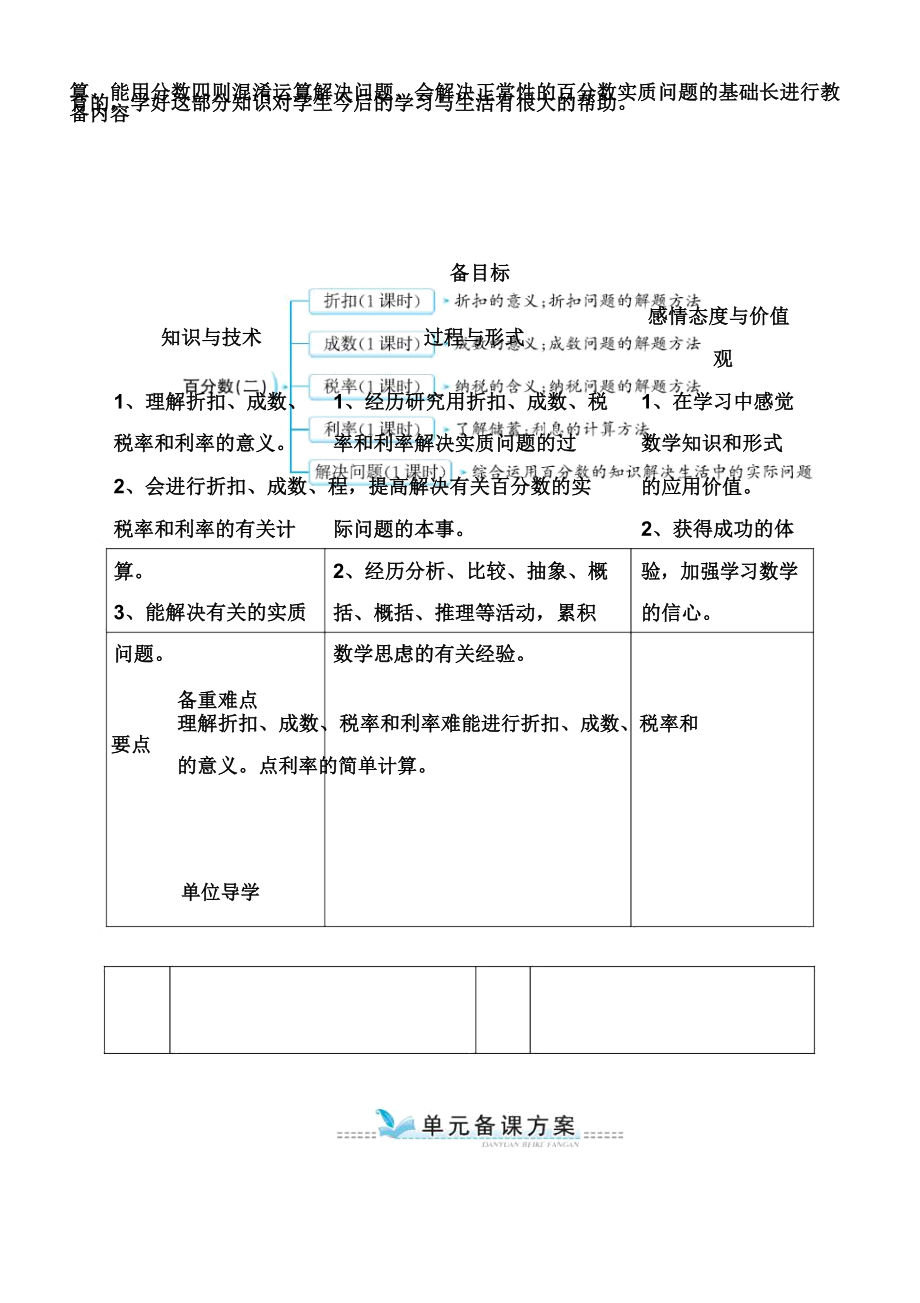 人教版六年级数学下册全册单元备课方案.doc