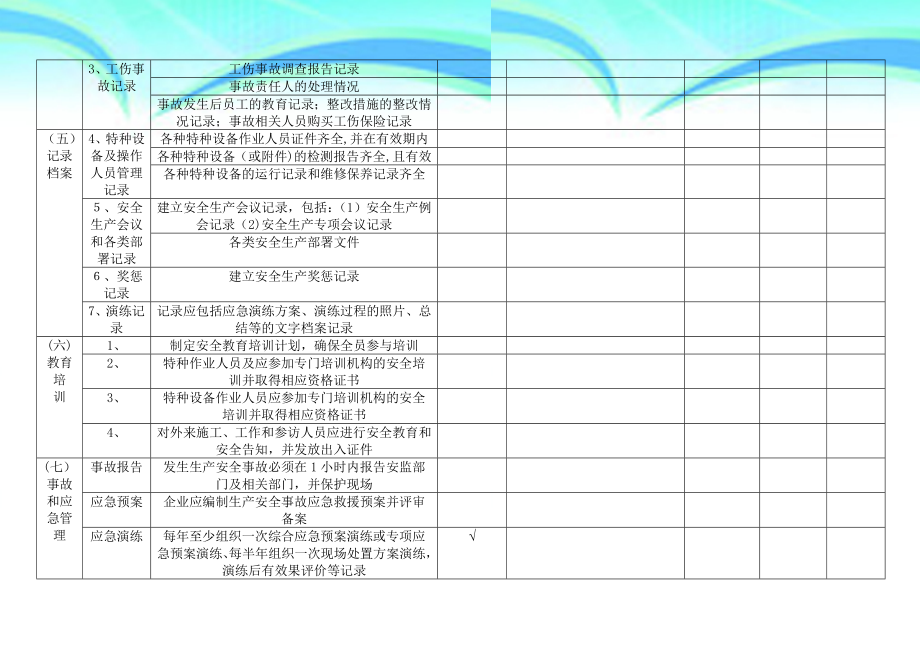 企业安全检查表.doc