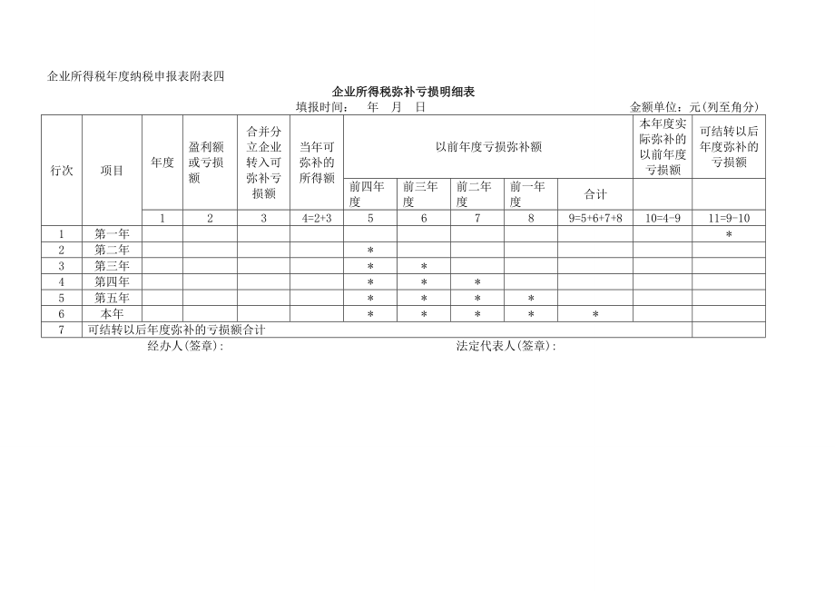 企业所得税年度申报表[A类].doc