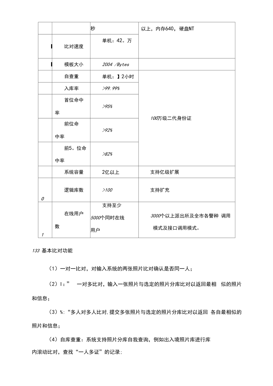 人脸识别系统技术方案.doc