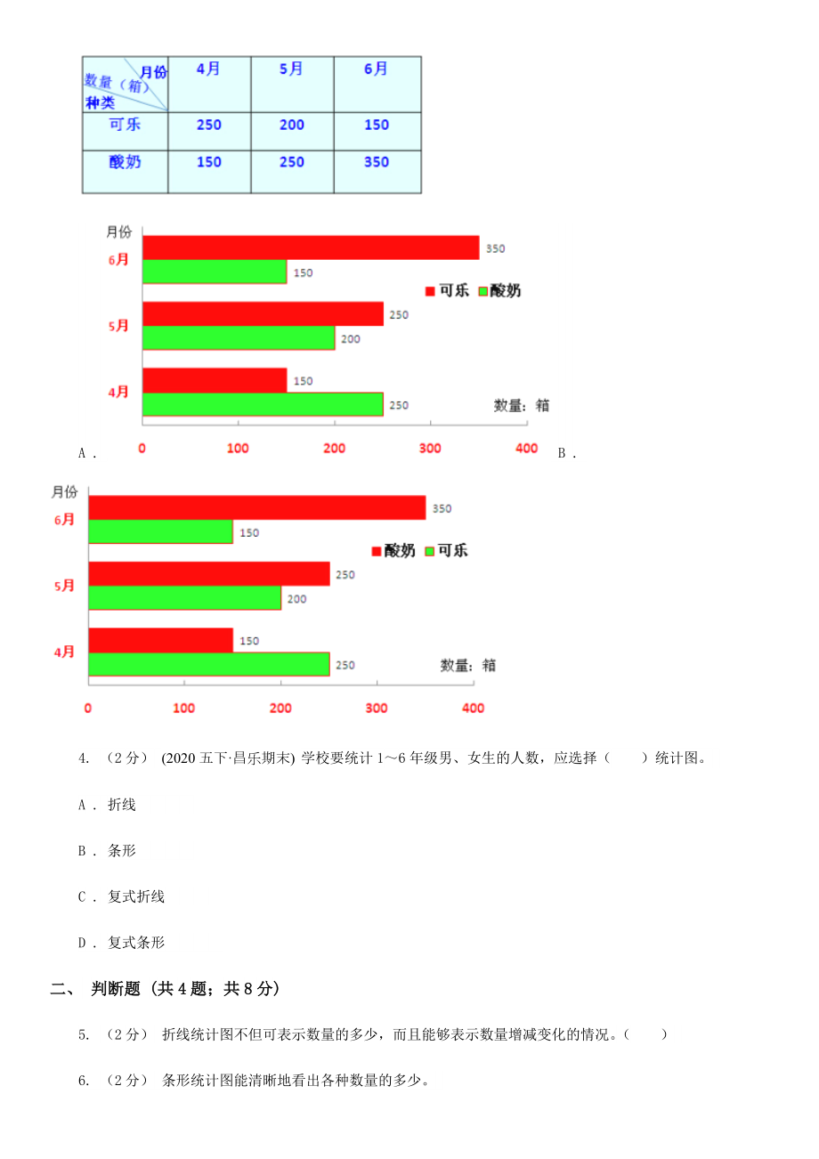 人教版数学四年级下册8.2复式条形统计图C卷.doc