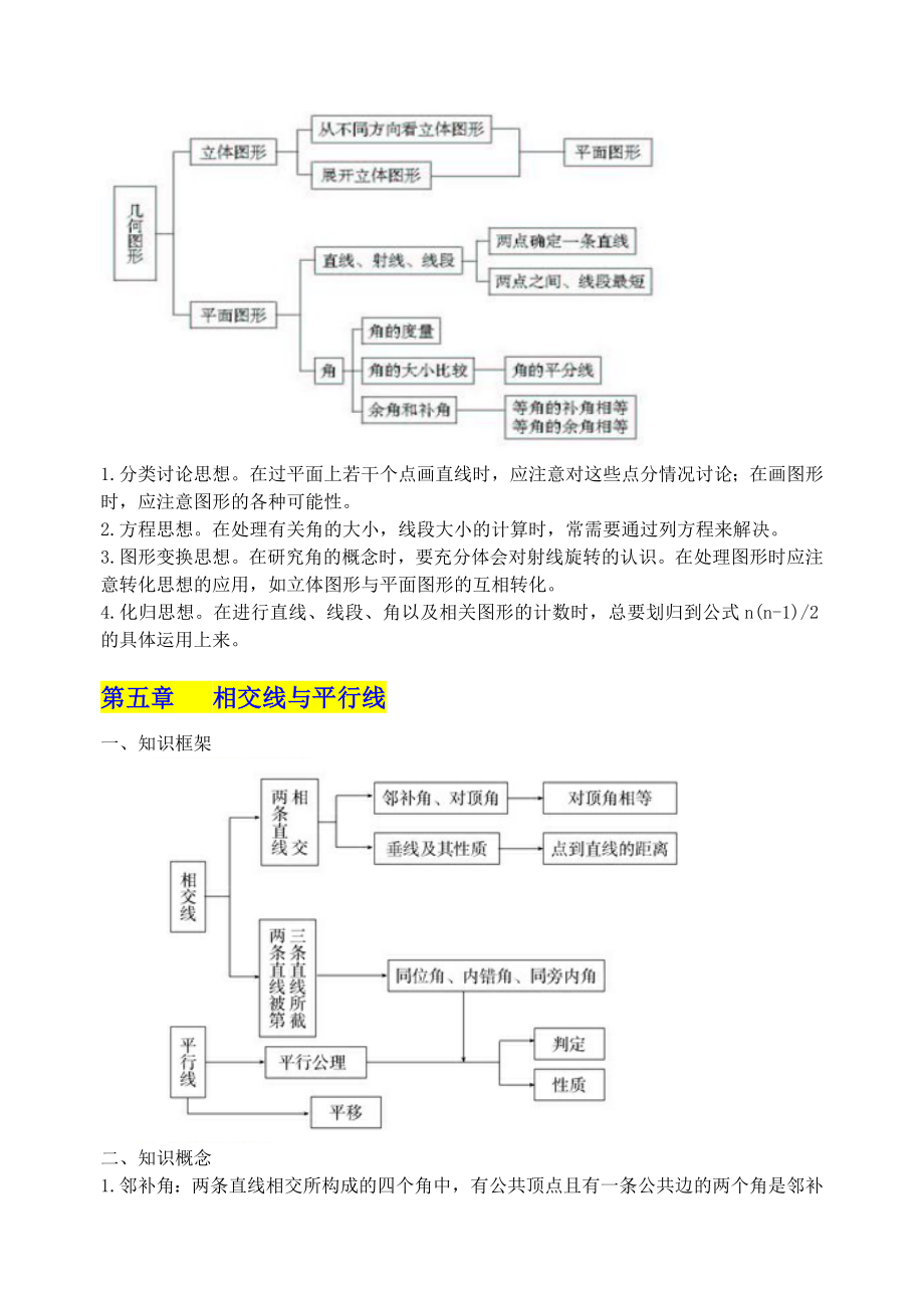 人教版初中数学知识点总结全面整理.doc