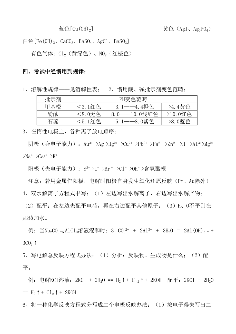 人教版高中化学重要知识点详细总结全.doc