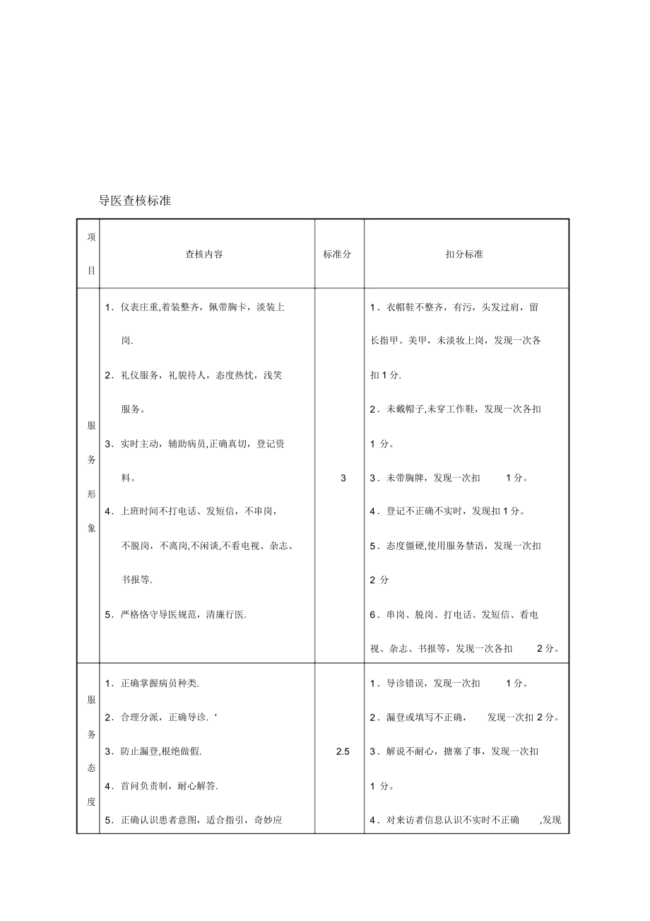 企划部岗位职责及考核标准.doc