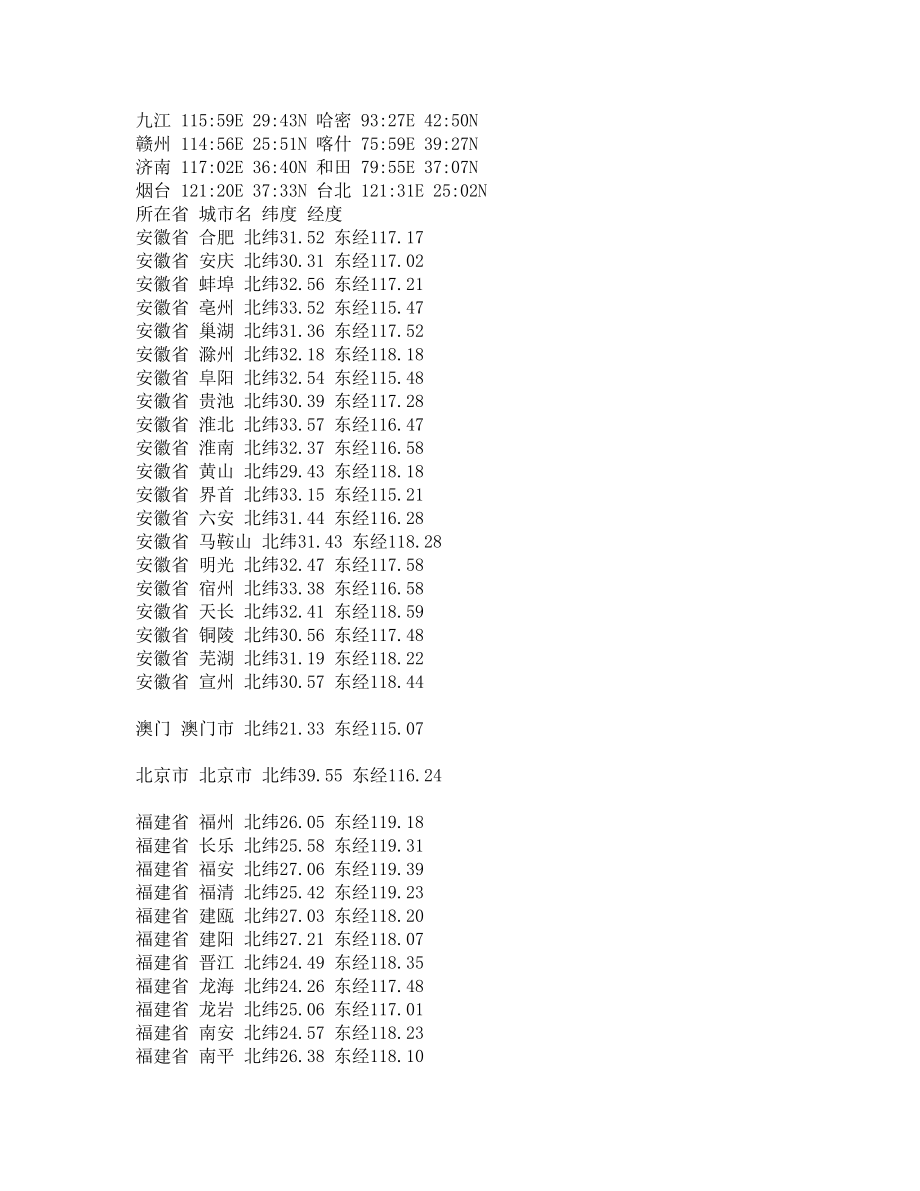 主要城市经纬度坐标.doc