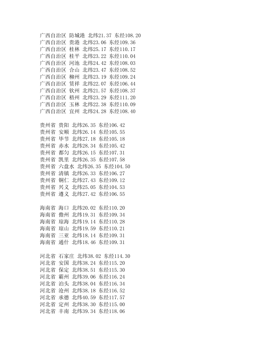 主要城市经纬度坐标.doc
