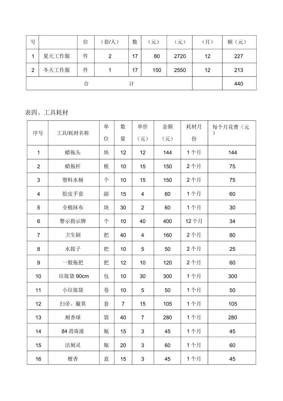 保洁费用报价预算明细表.doc