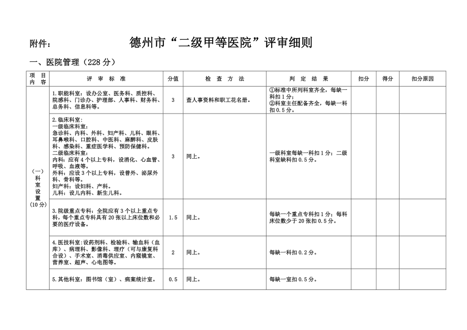 2022年二级甲等医院评审细则.doc