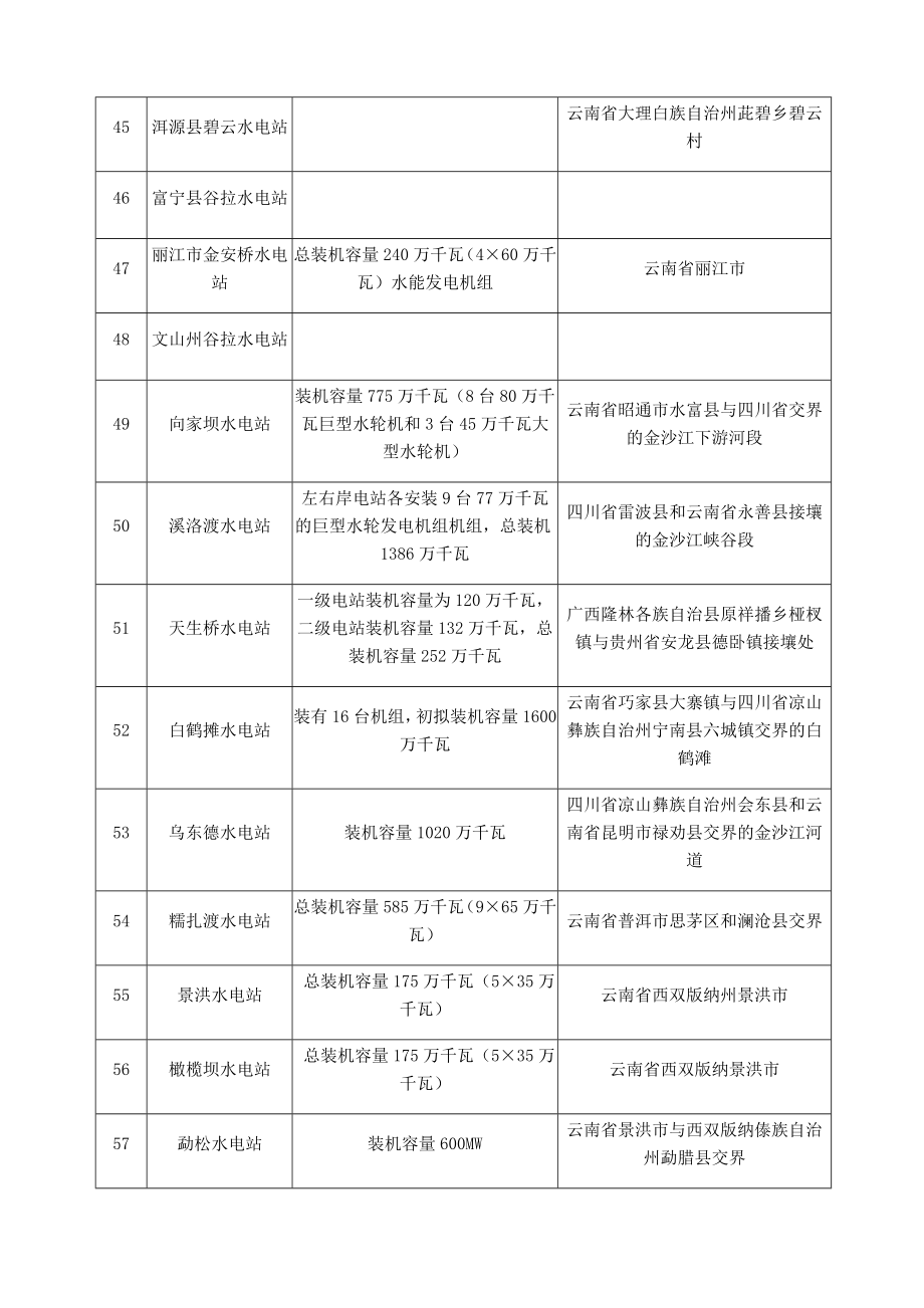 云南省水电站.doc