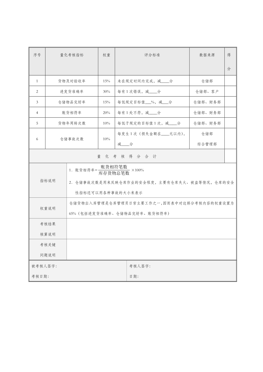 仓库考核制度.doc