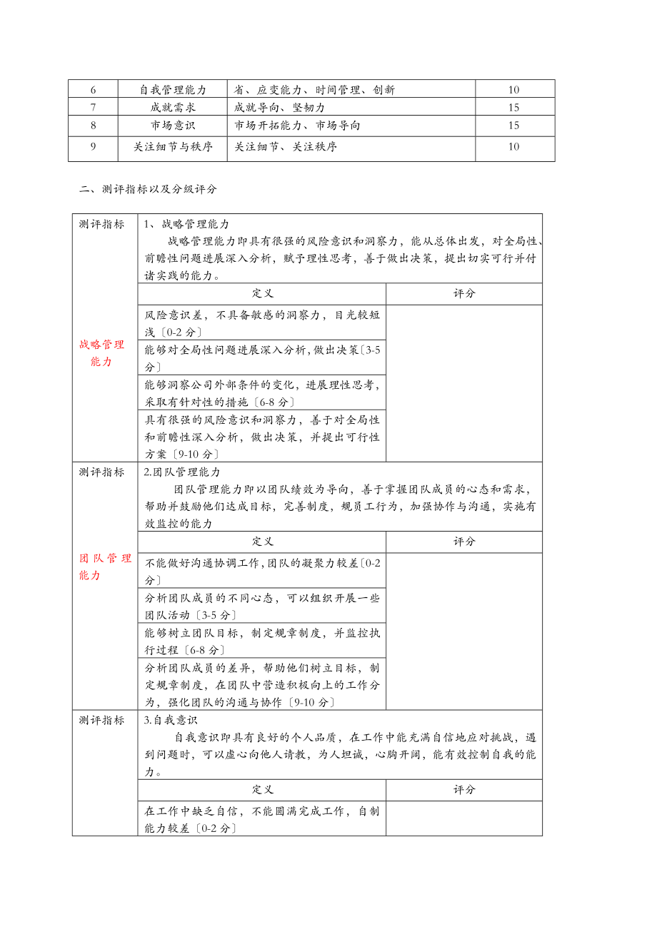 人才评价体系方案.doc