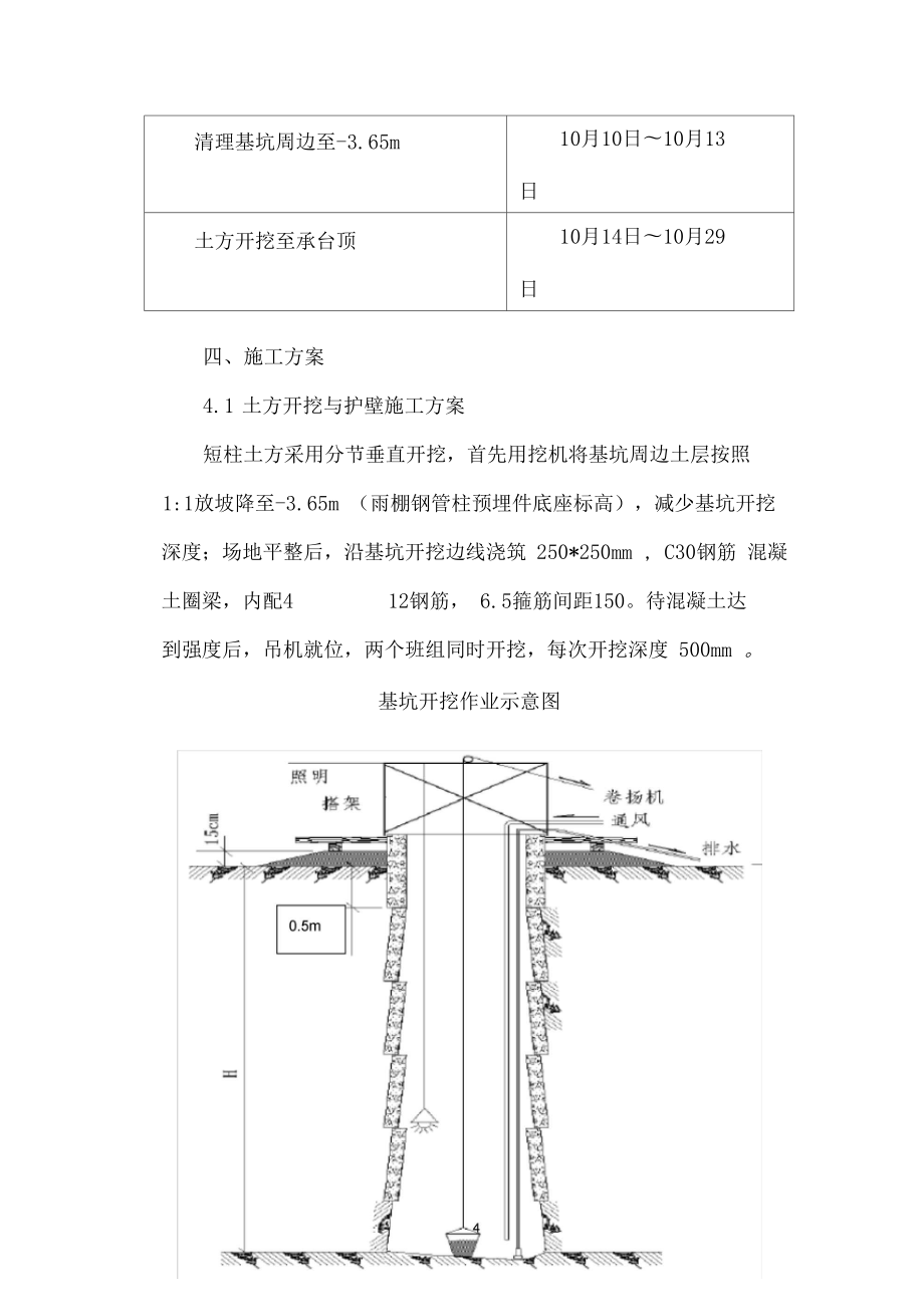 人工土方开挖施工方案.doc