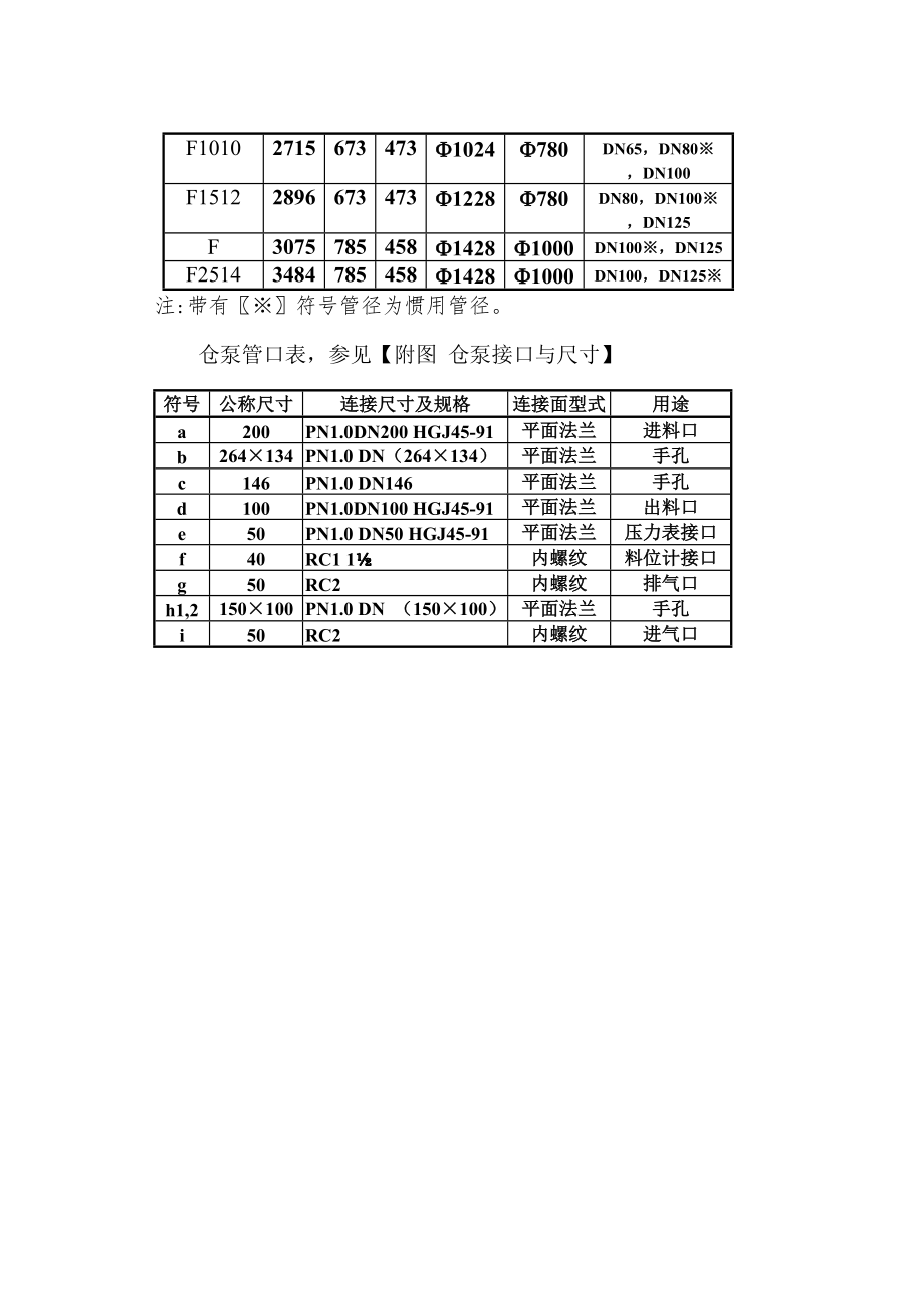 仓泵使用说明指导书G.doc