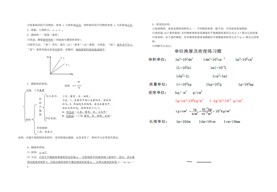 人教版物理八年级上册期末知识点总复习.doc