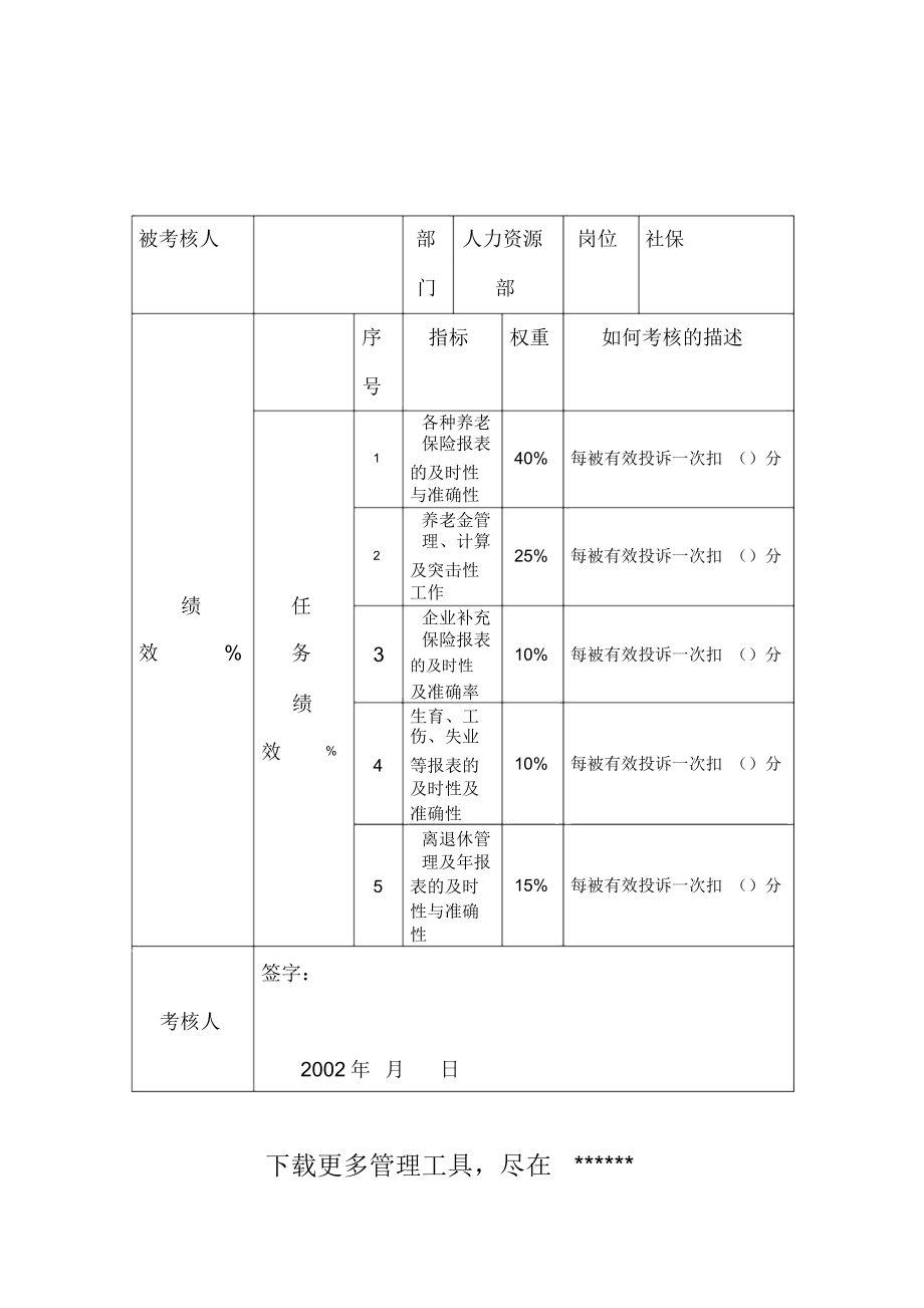 人力资源部社保关键业绩考核指标kpi.doc