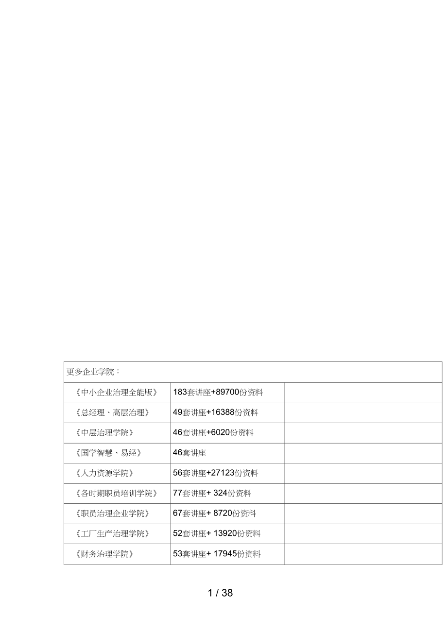 公司人力资源配置.doc