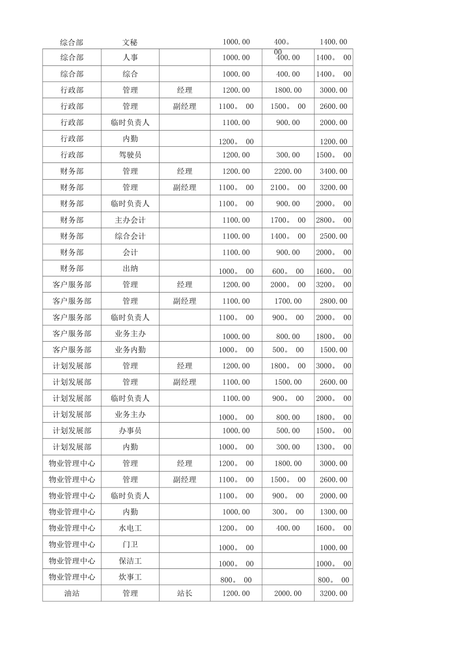 全员绩效工资考核管理办法.doc