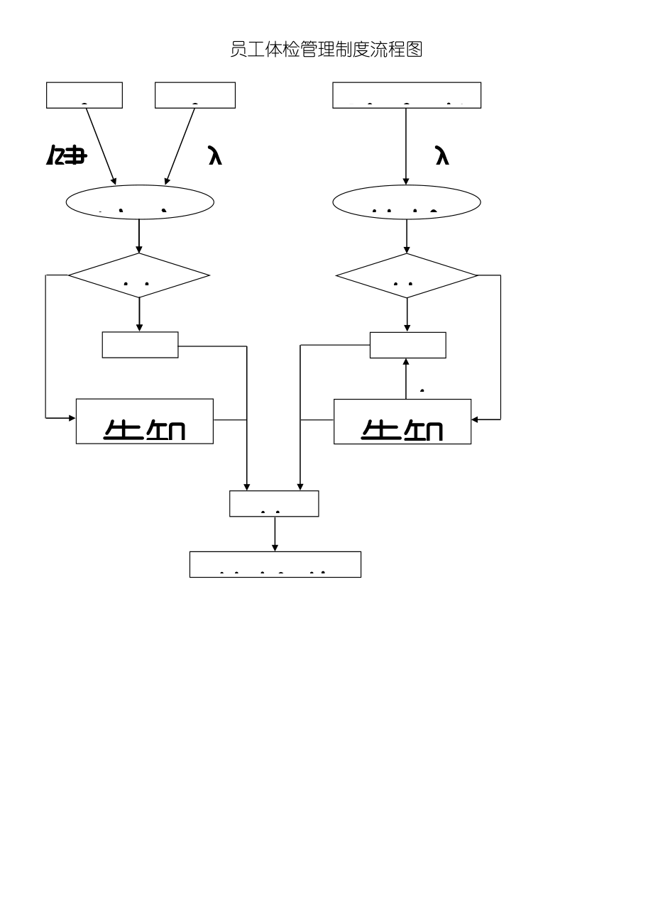 公司员工体检管理制度流程.doc