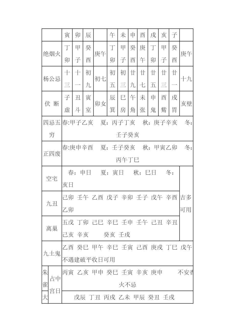 入宅归火doc.doc