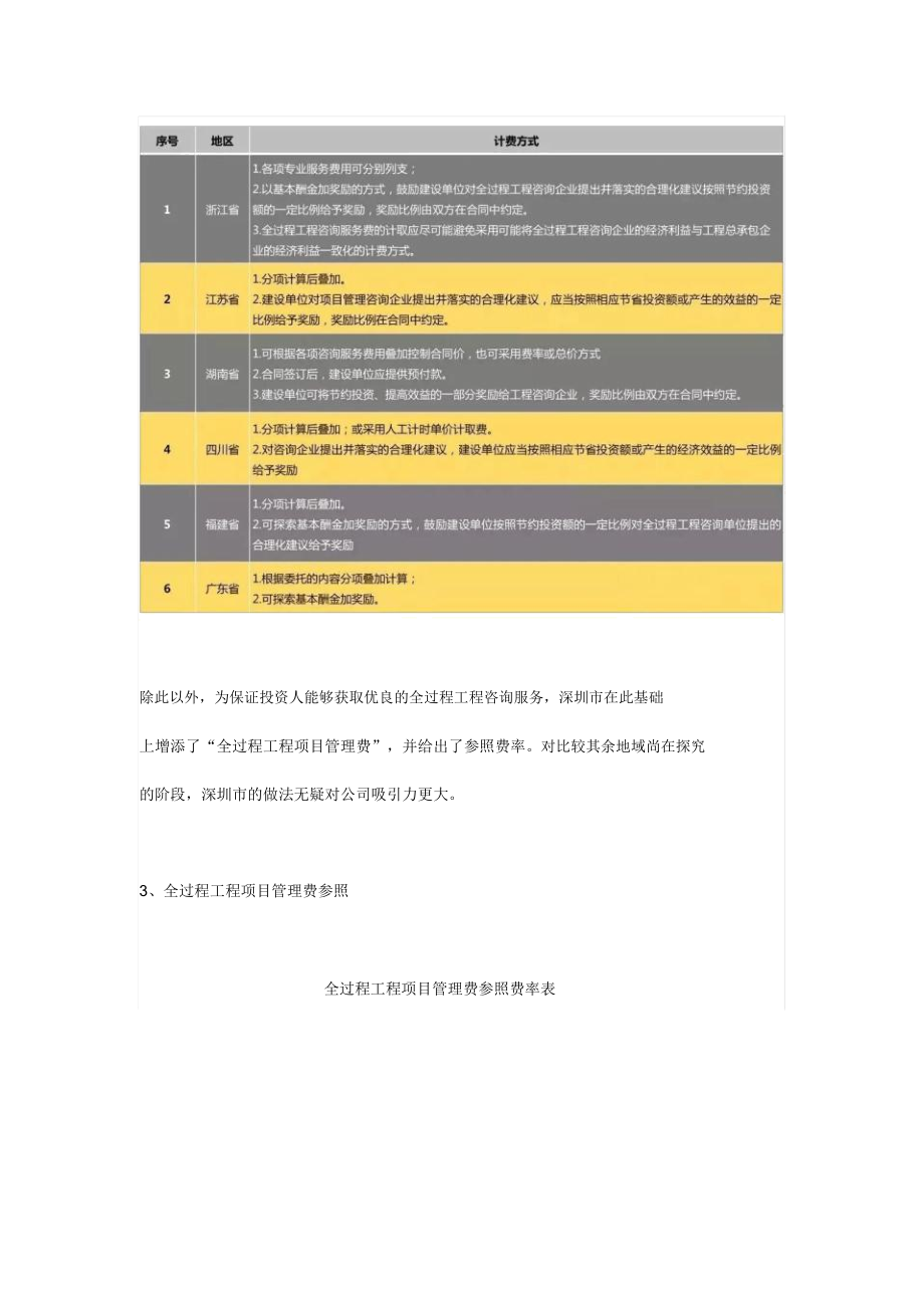 全过程工程咨询项目收费标准全咨服务规定.doc