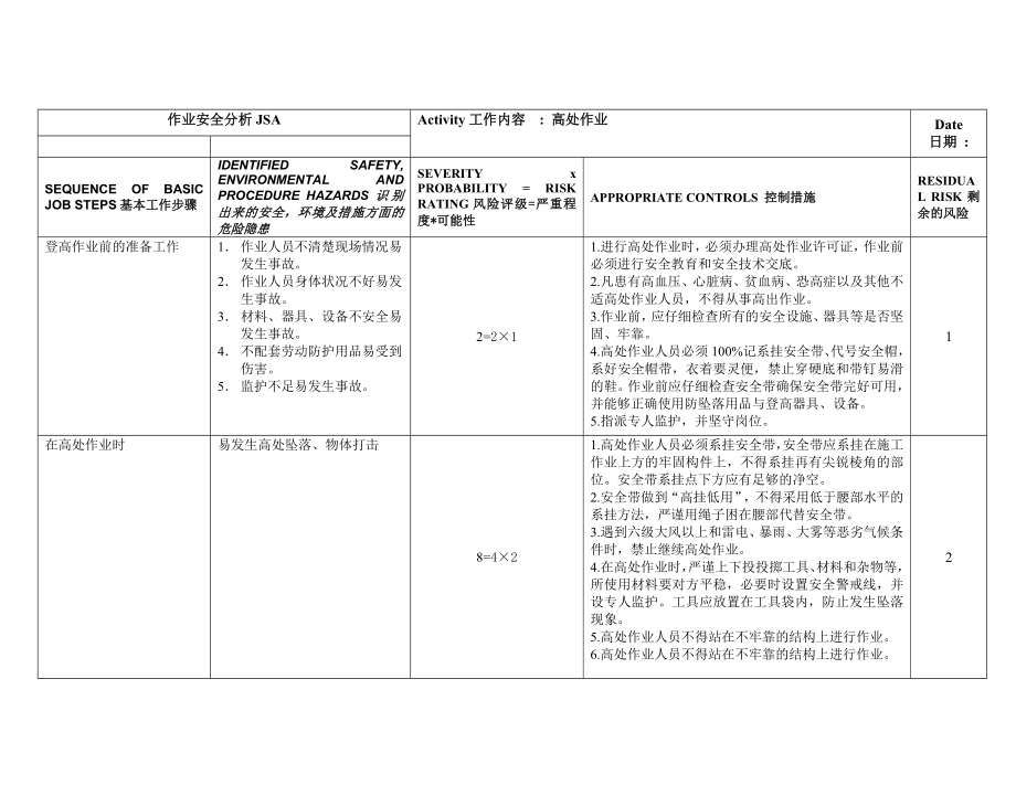 安全作业分析表.doc