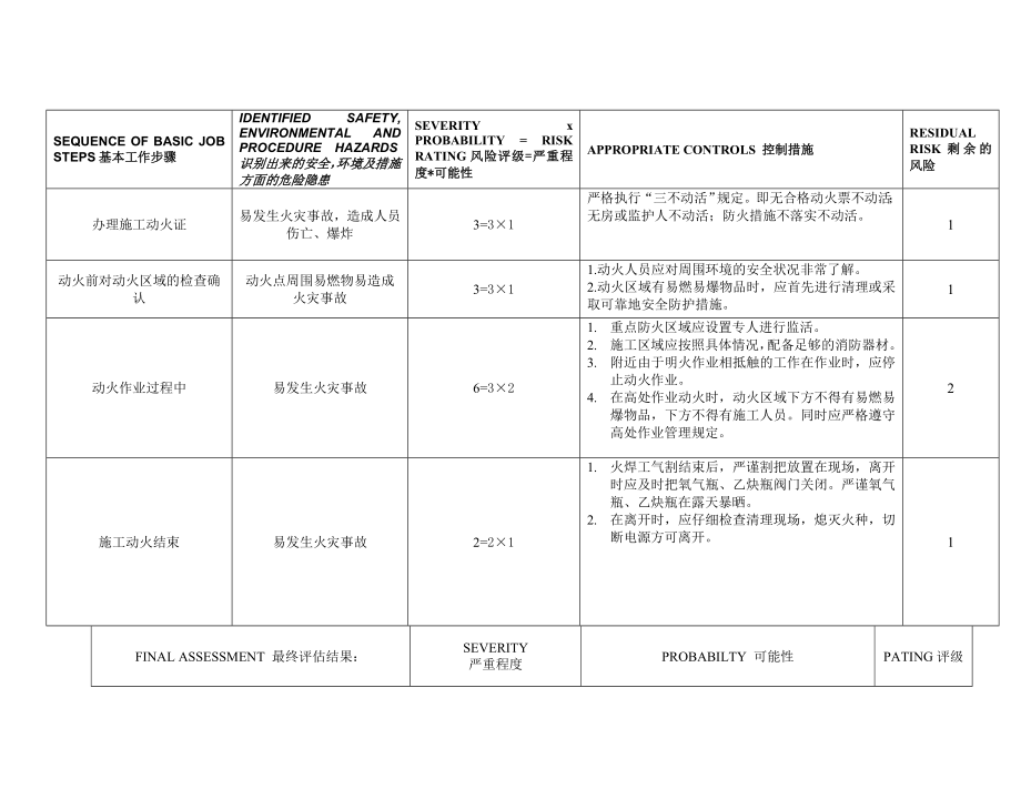 安全作业分析表.doc