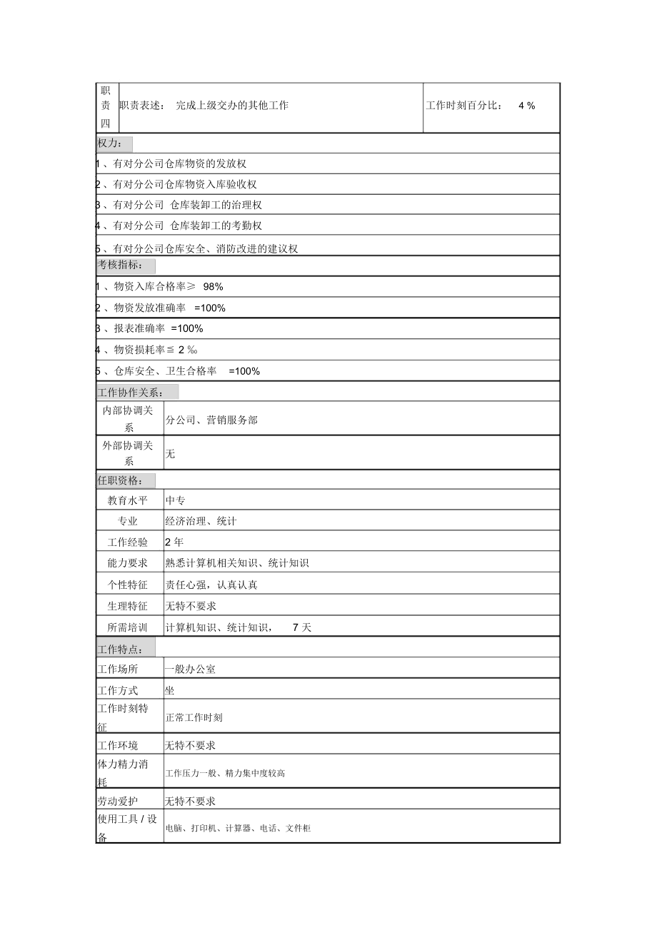 分公司岗位说明书范本5.doc