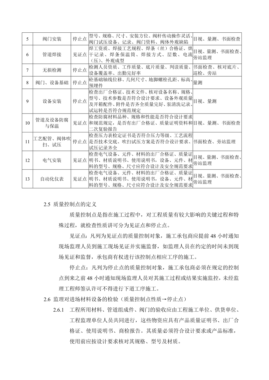 场站阀室工艺、电气、仪表工程监理细则.doc