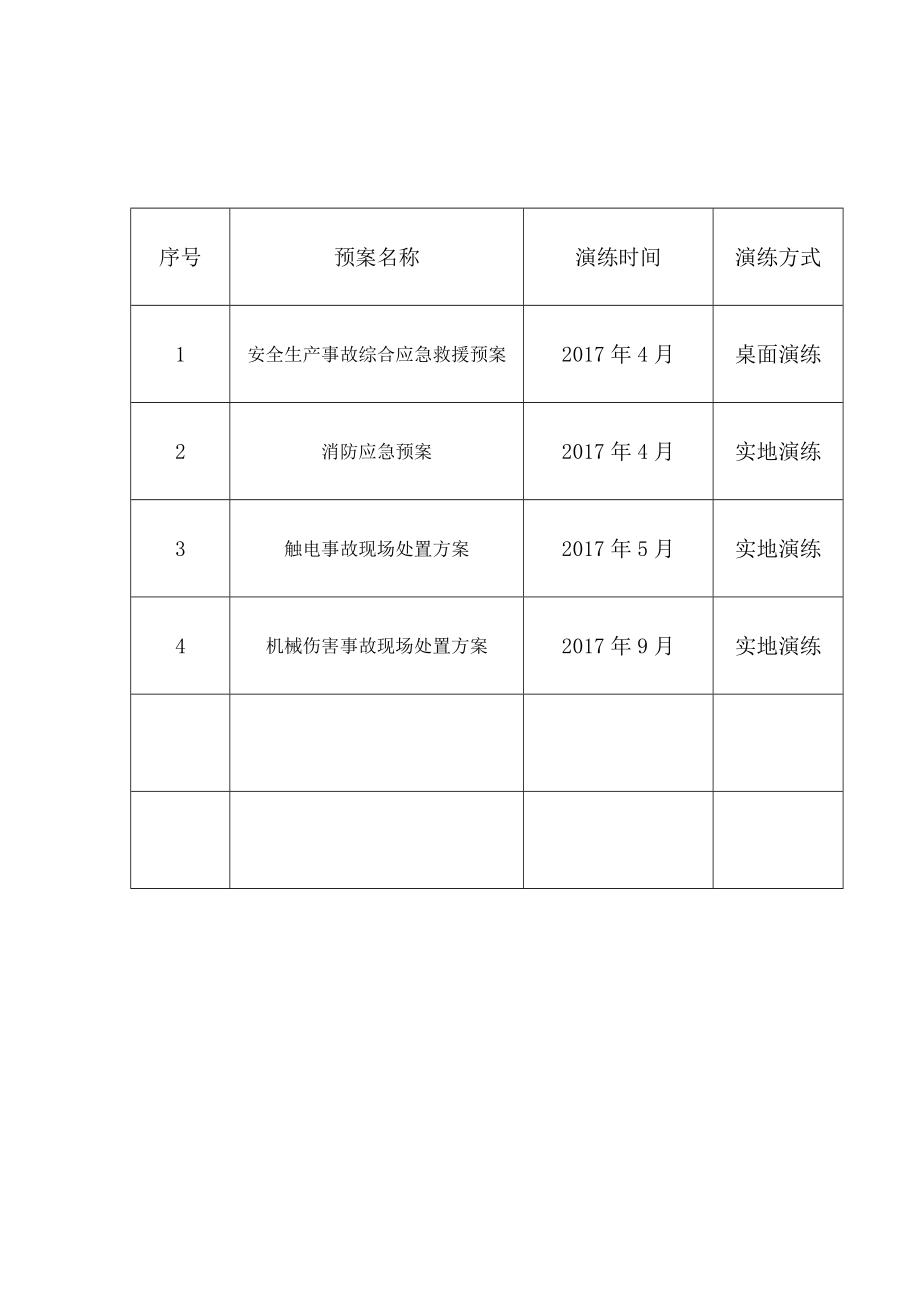 公司应急预案演练计划模版.doc