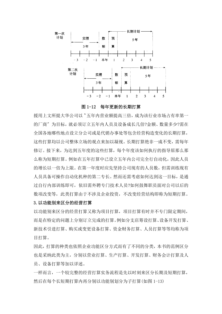 公司经营企划管理基础制度(管理资.doc