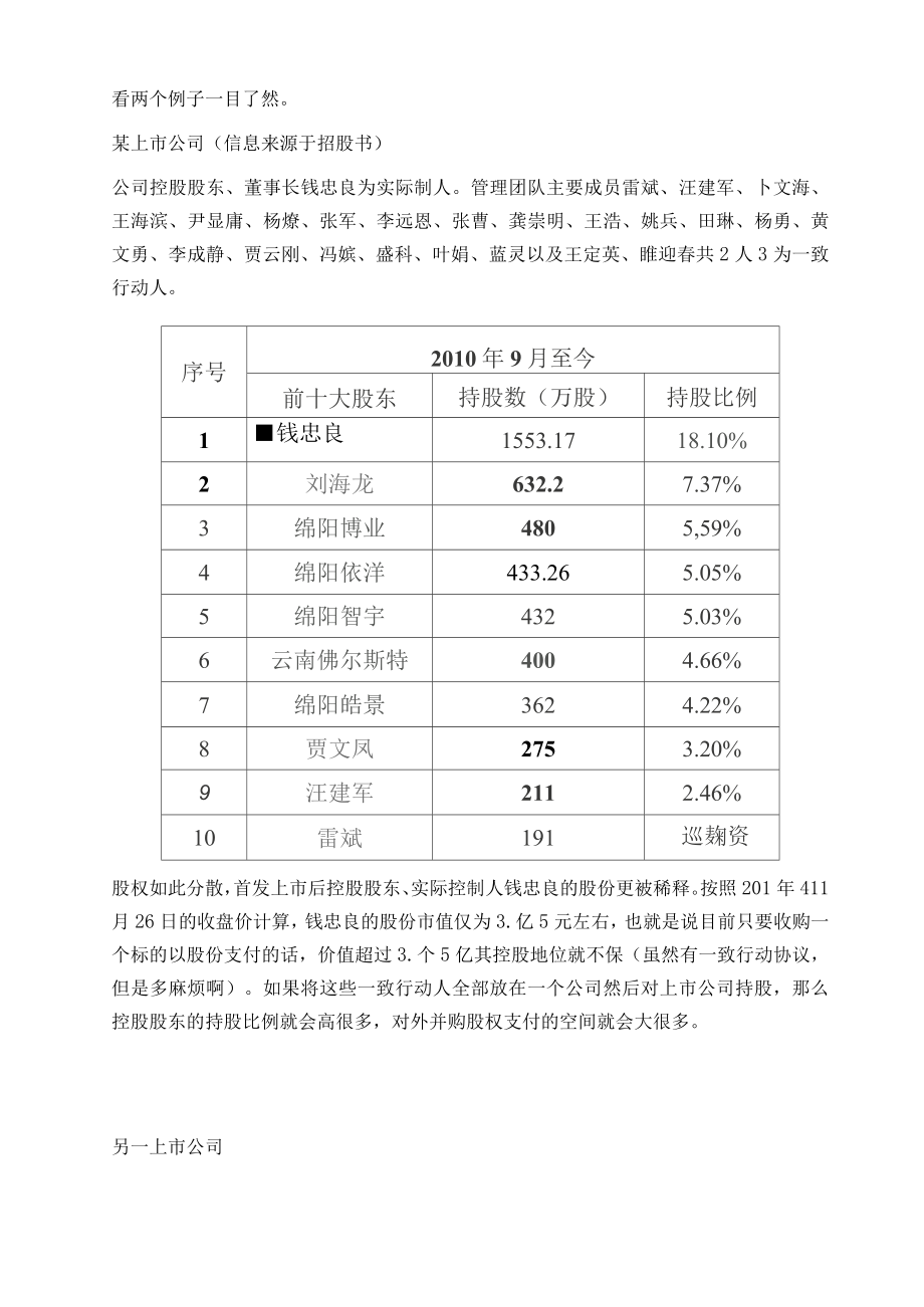 公司股权结构顶层设计方案.doc