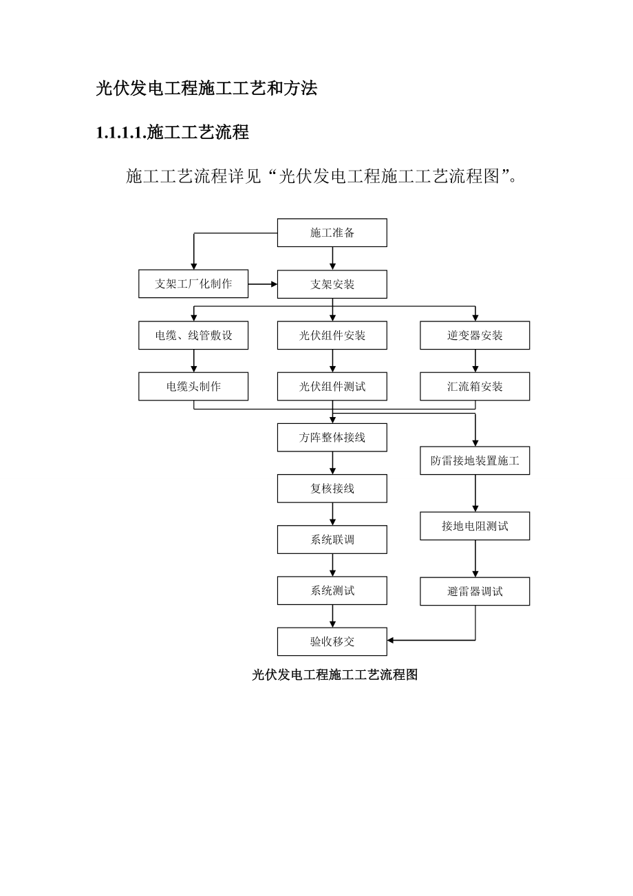 光伏发电工程施工工艺和方法1.doc