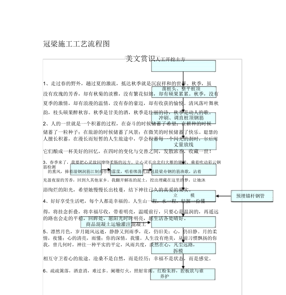 冠梁施工工艺流程图.doc