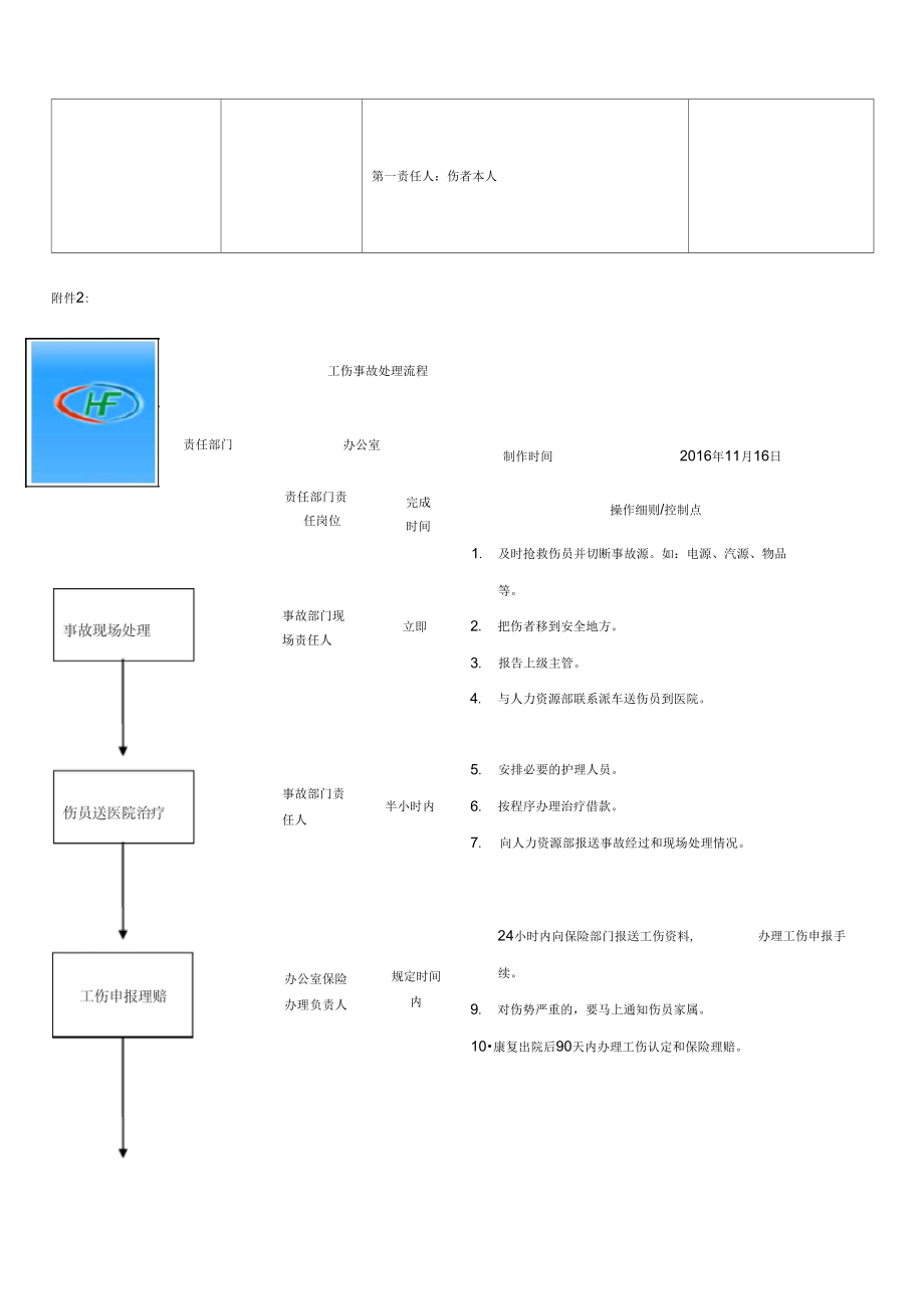 公司工伤管理制度.doc