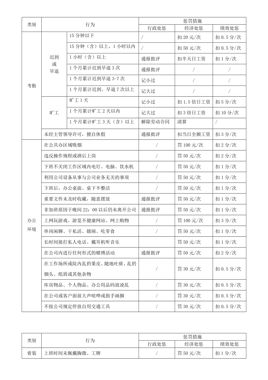 公司奖惩办法.doc