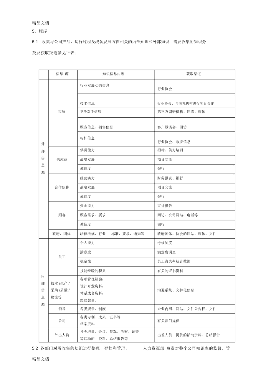 公司知识管理规定教程文件.doc