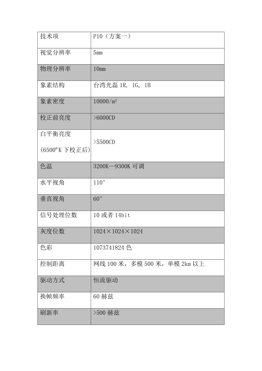 全彩屏项目投标文件两篇.doc