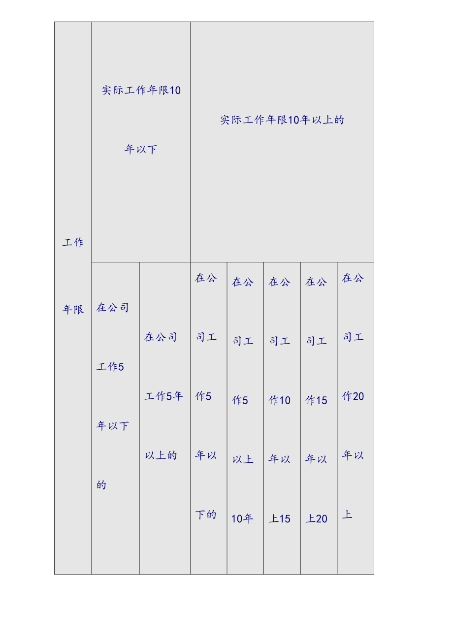 公司病假管理办法.doc