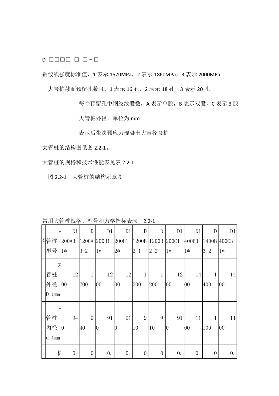 大直径混凝土管桩和先张法预应力混凝土管桩简介.doc