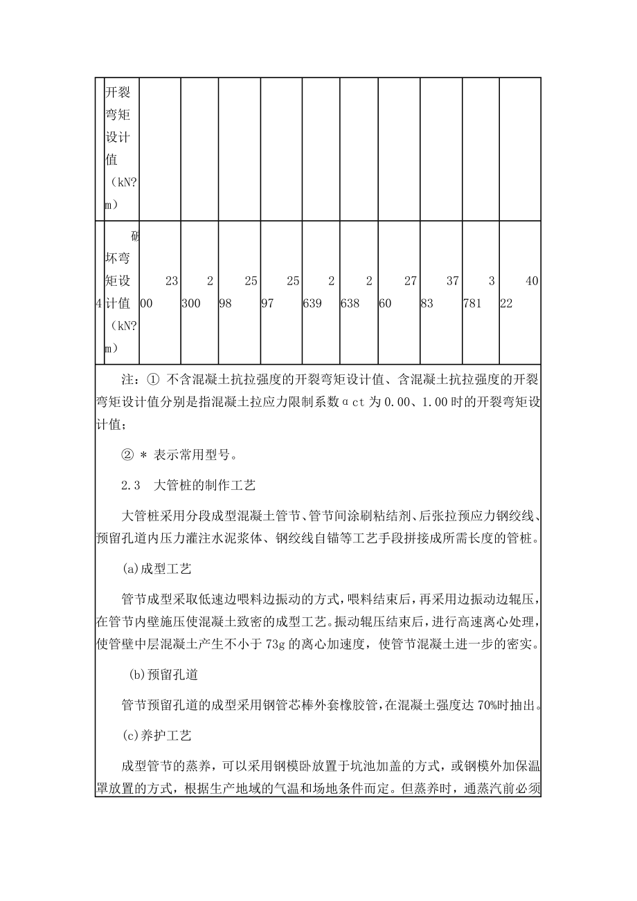 大直径混凝土管桩和先张法预应力混凝土管桩简介.doc