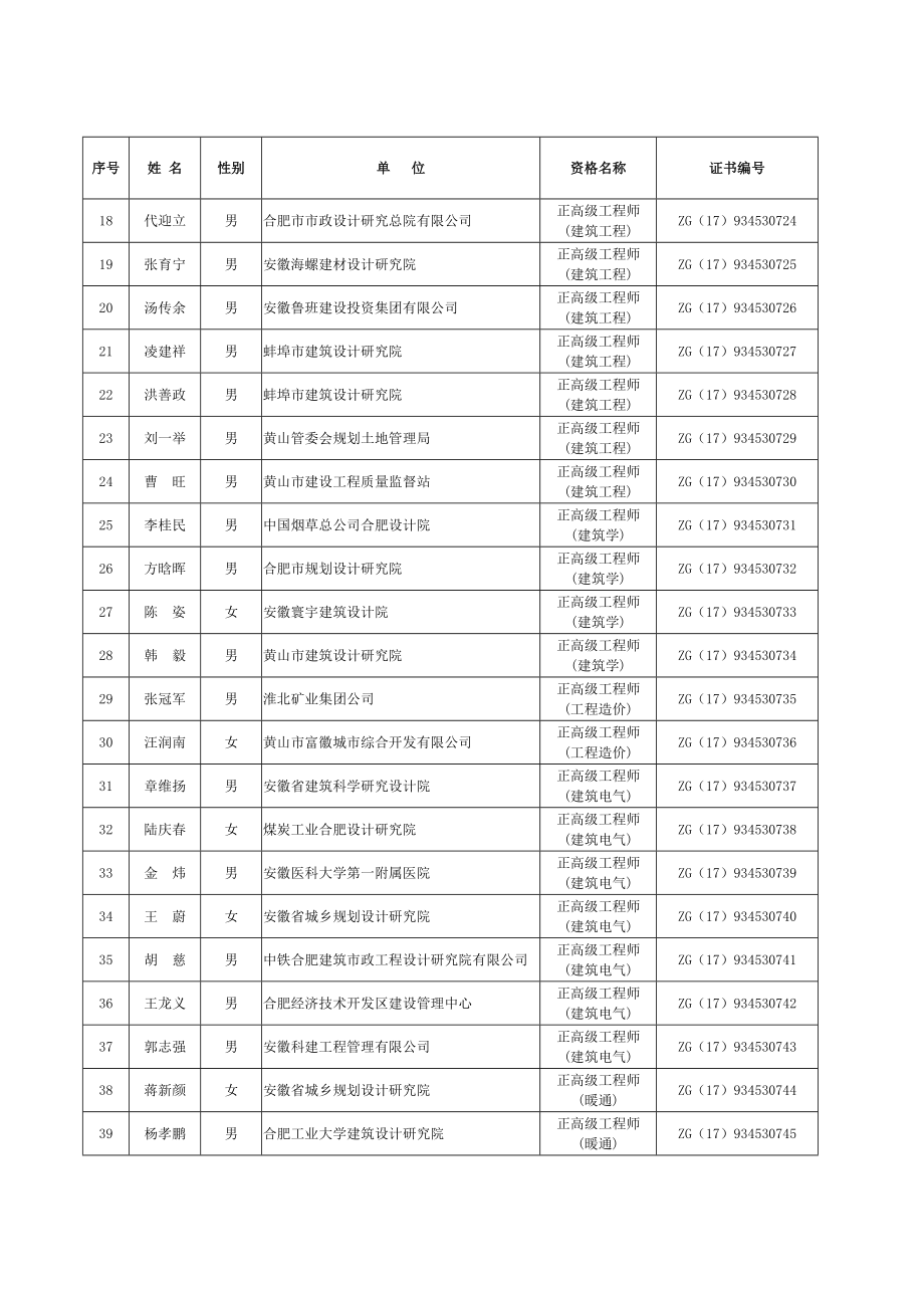 安徽人力资源和社会保障厅.doc