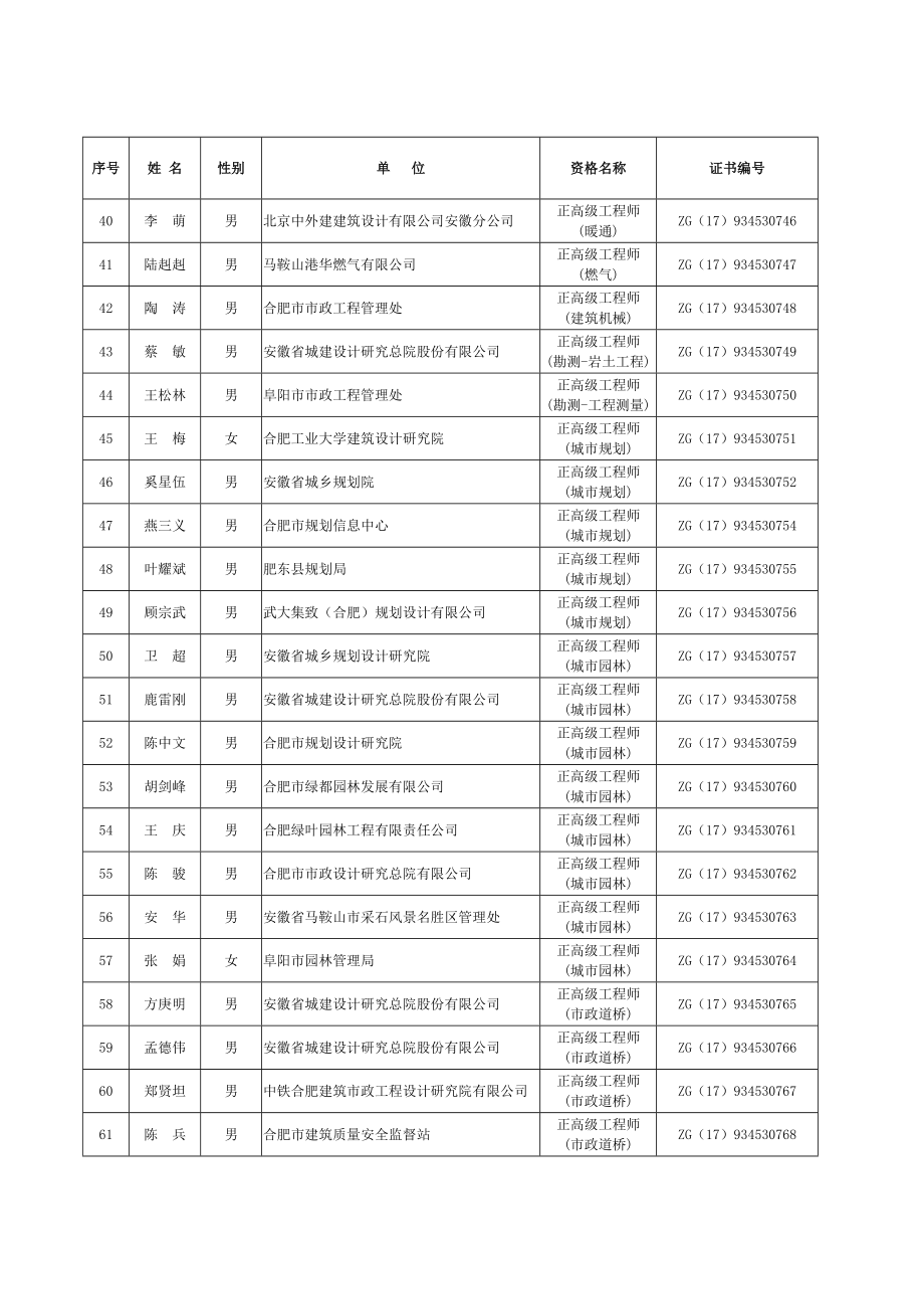 安徽人力资源和社会保障厅.doc