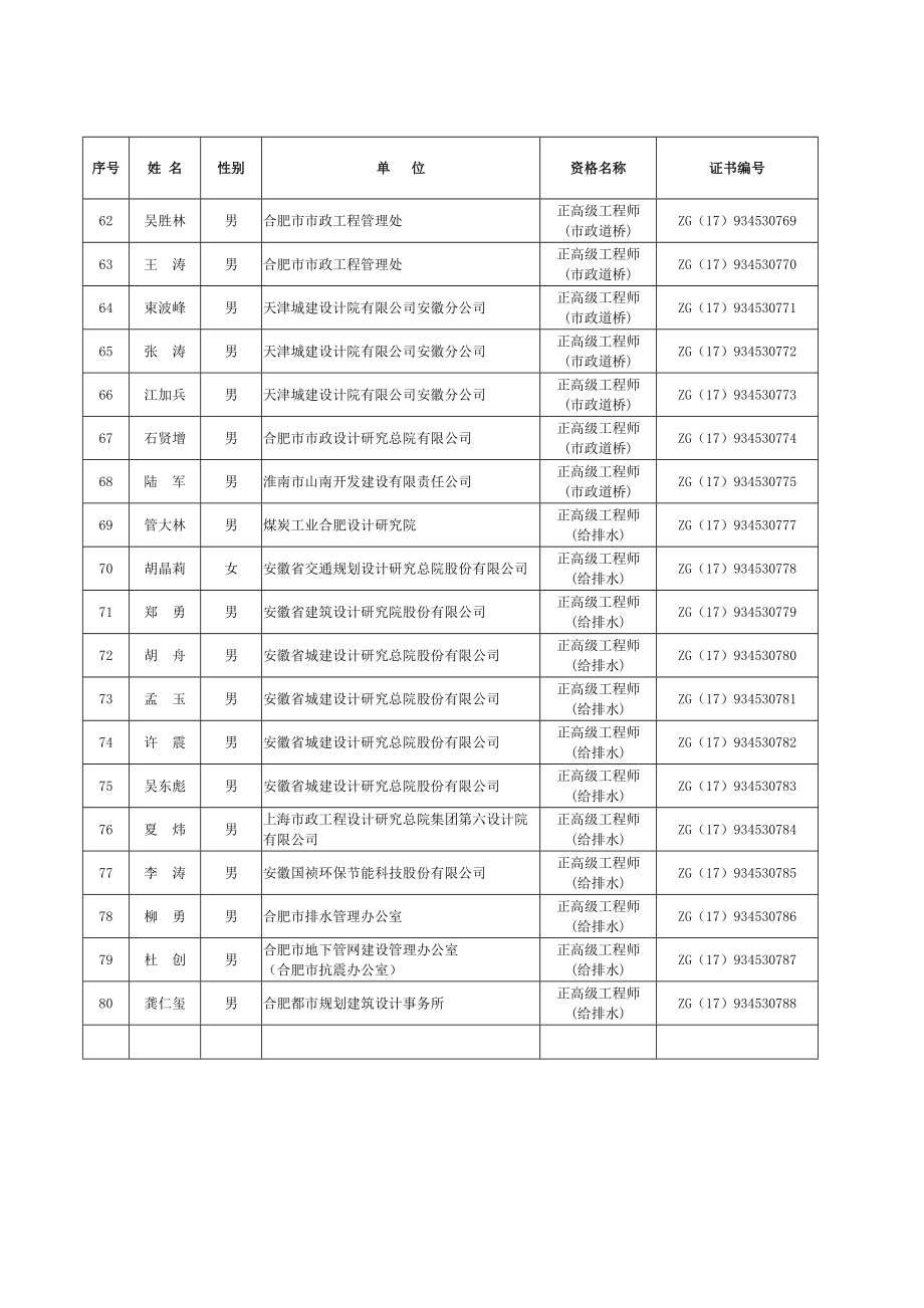 安徽人力资源和社会保障厅.doc